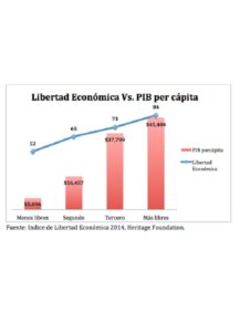 libertad-economica-y-prosperidad